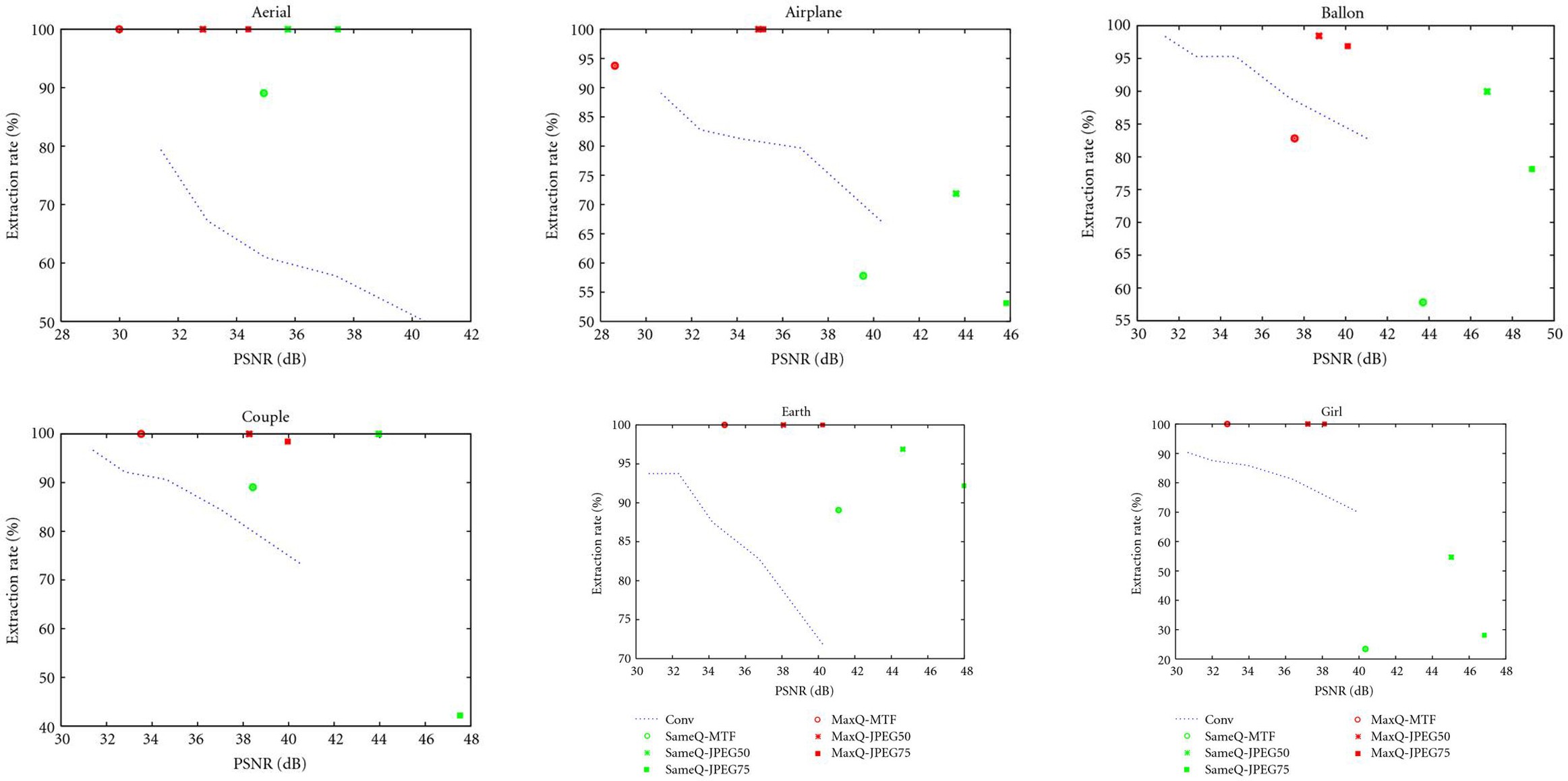 Figure 18