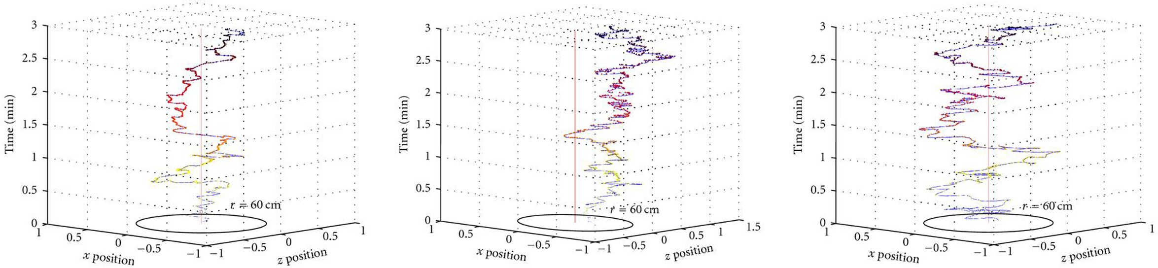 Figure 7