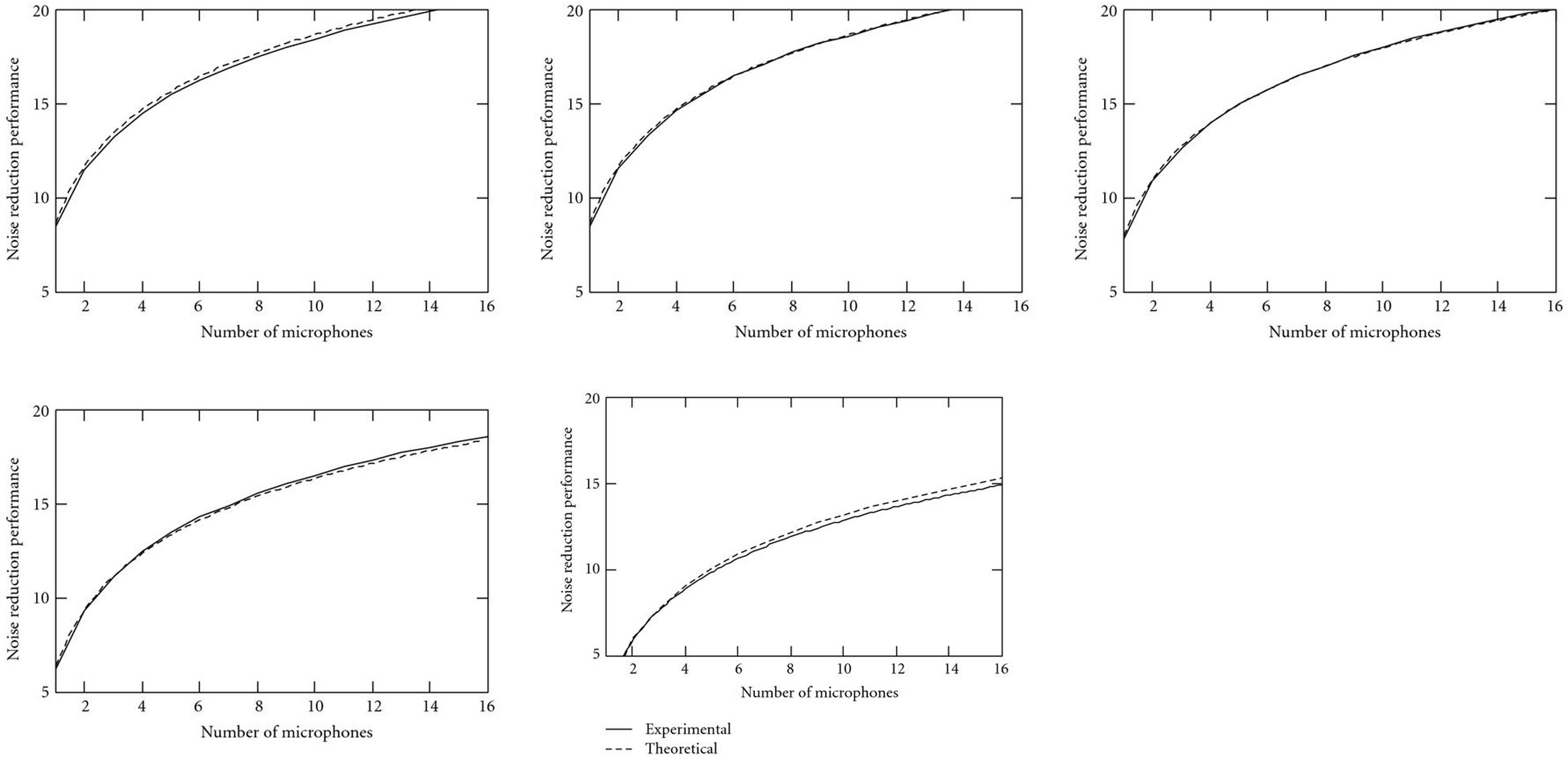 Figure 17