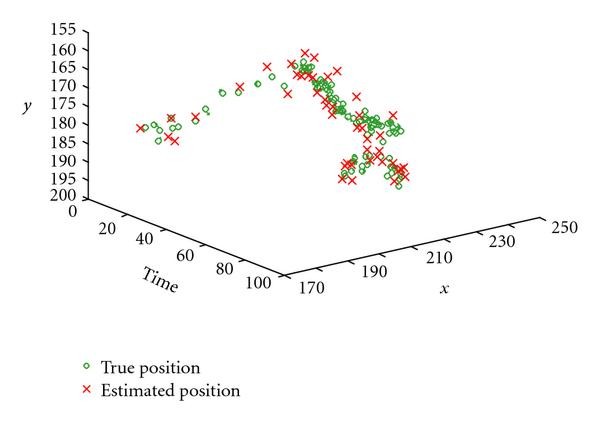 Figure 12