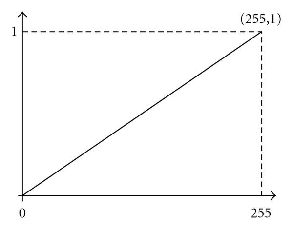 Figure 33