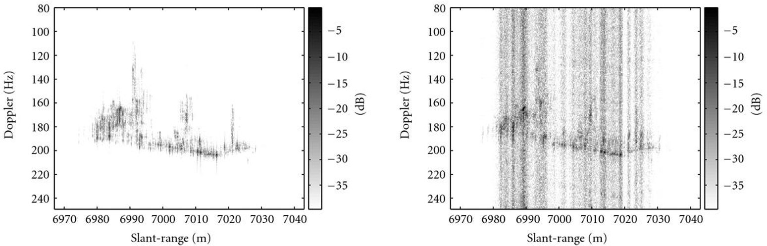 Figure 19