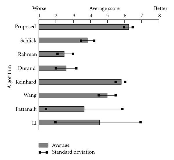 Figure 11