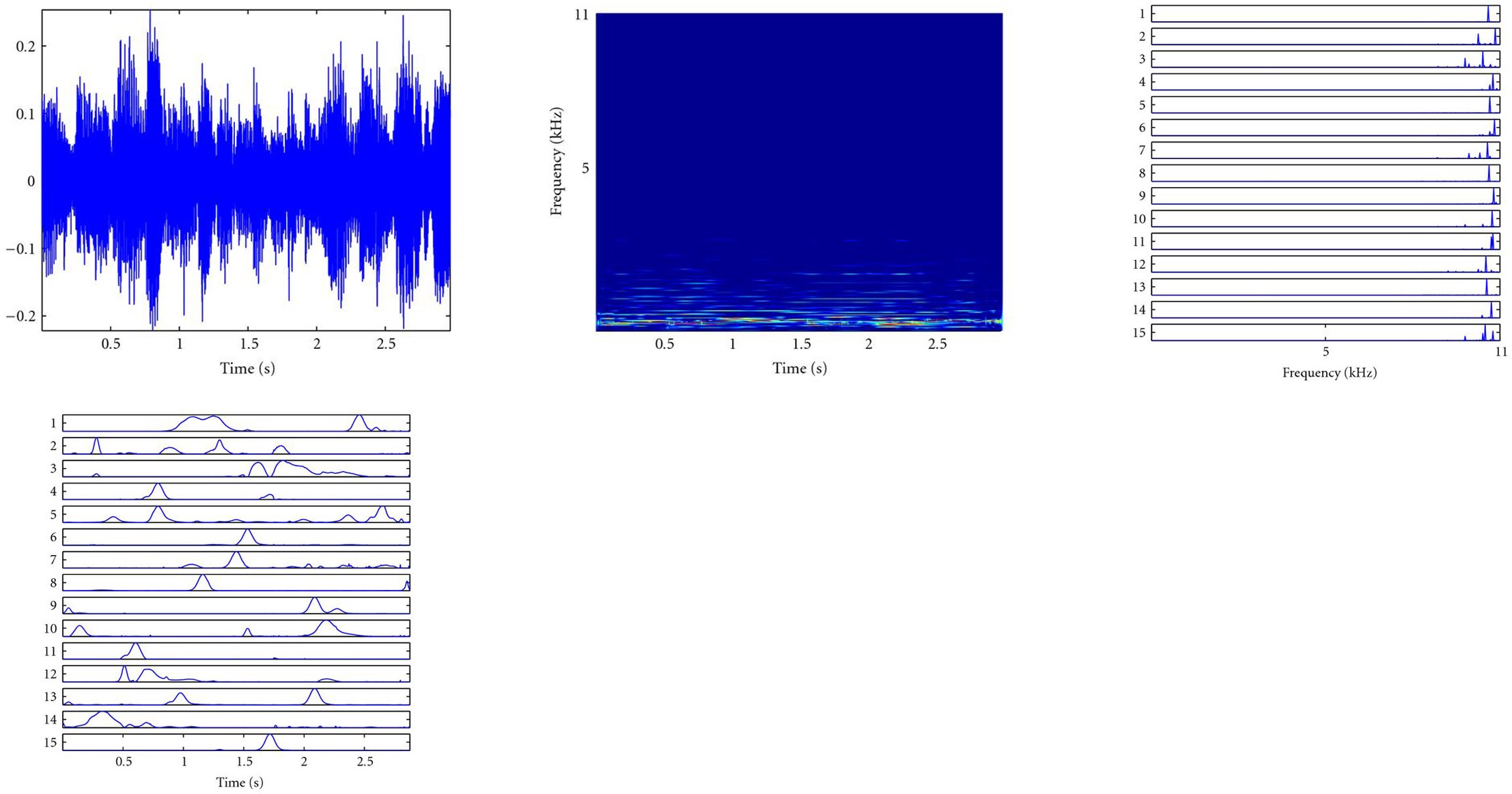 Figure 14