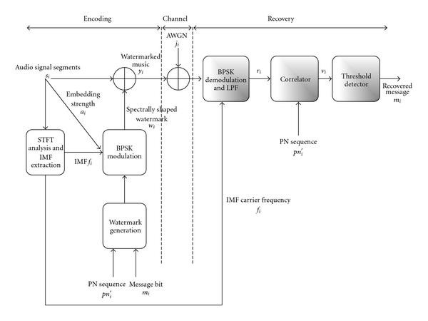 Figure 17