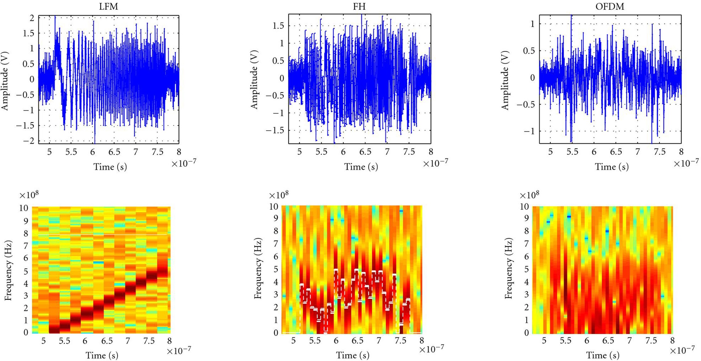 Figure 6