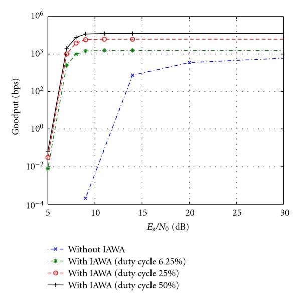 Figure 11