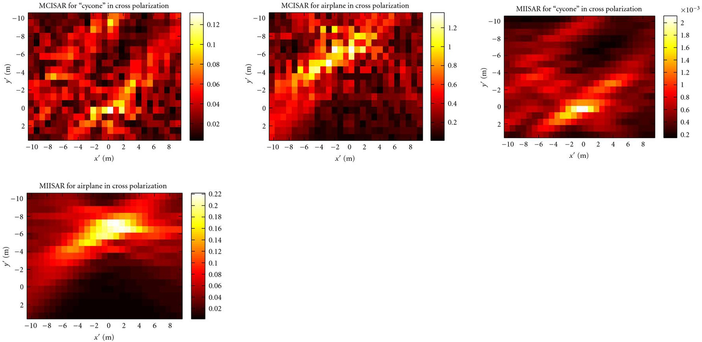 Figure 15