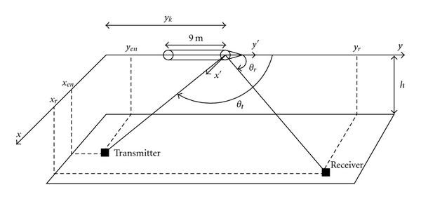 Figure 8