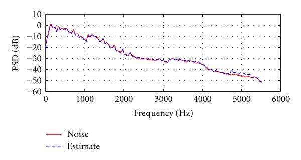 Figure 7