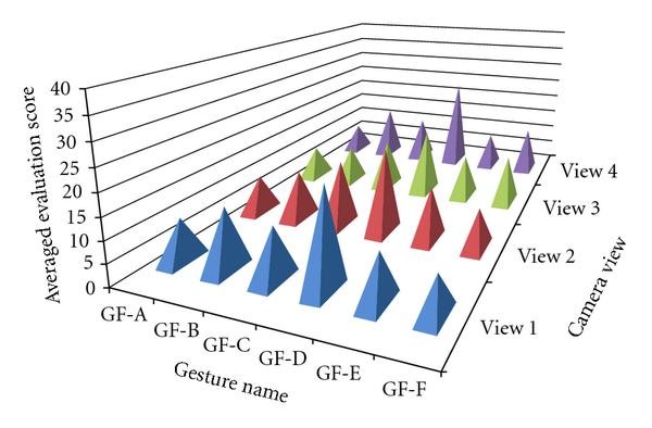 Figure 16