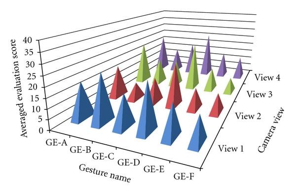 Figure 17