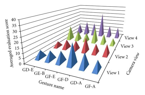 Figure 19