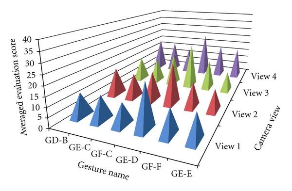 Figure 20