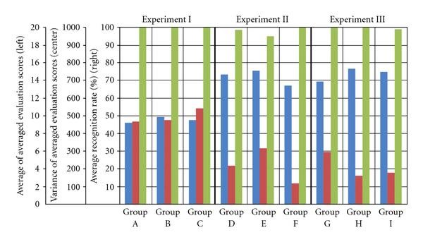 Figure 21