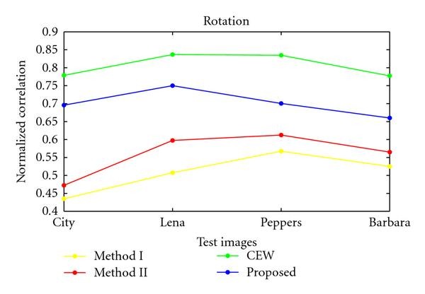 Figure 19