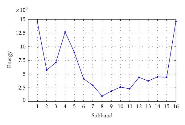 Figure 5