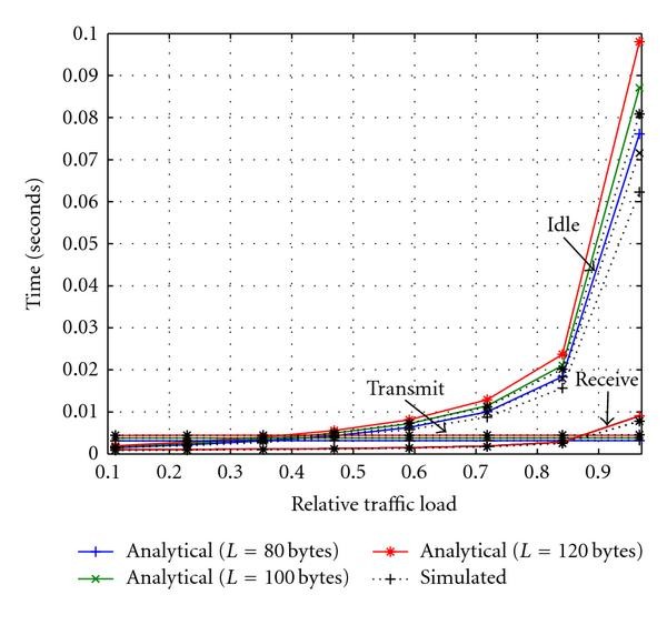 Figure 9