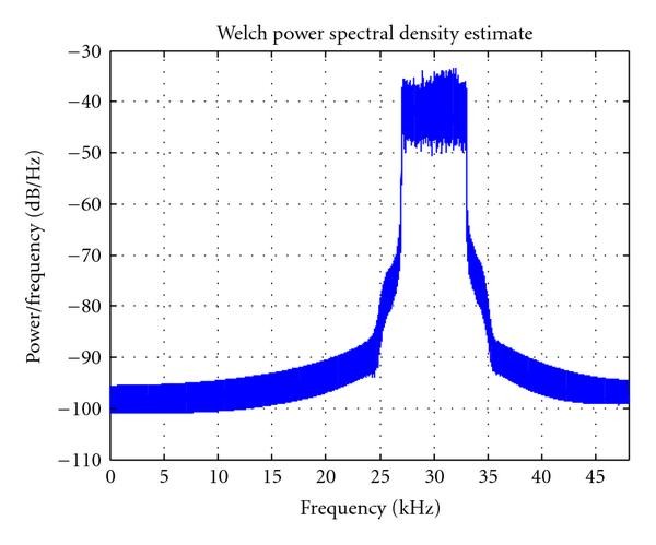 Figure 5