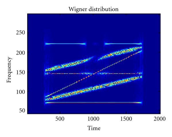 Figure 4