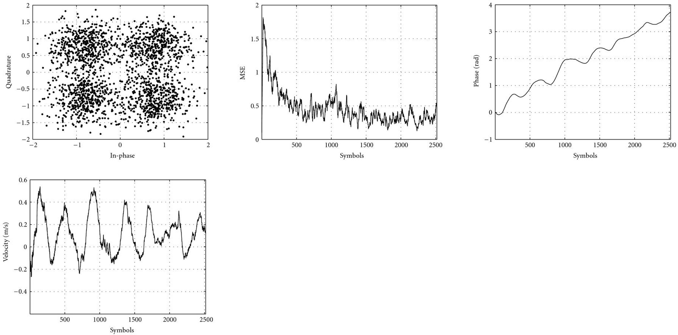 Figure 12