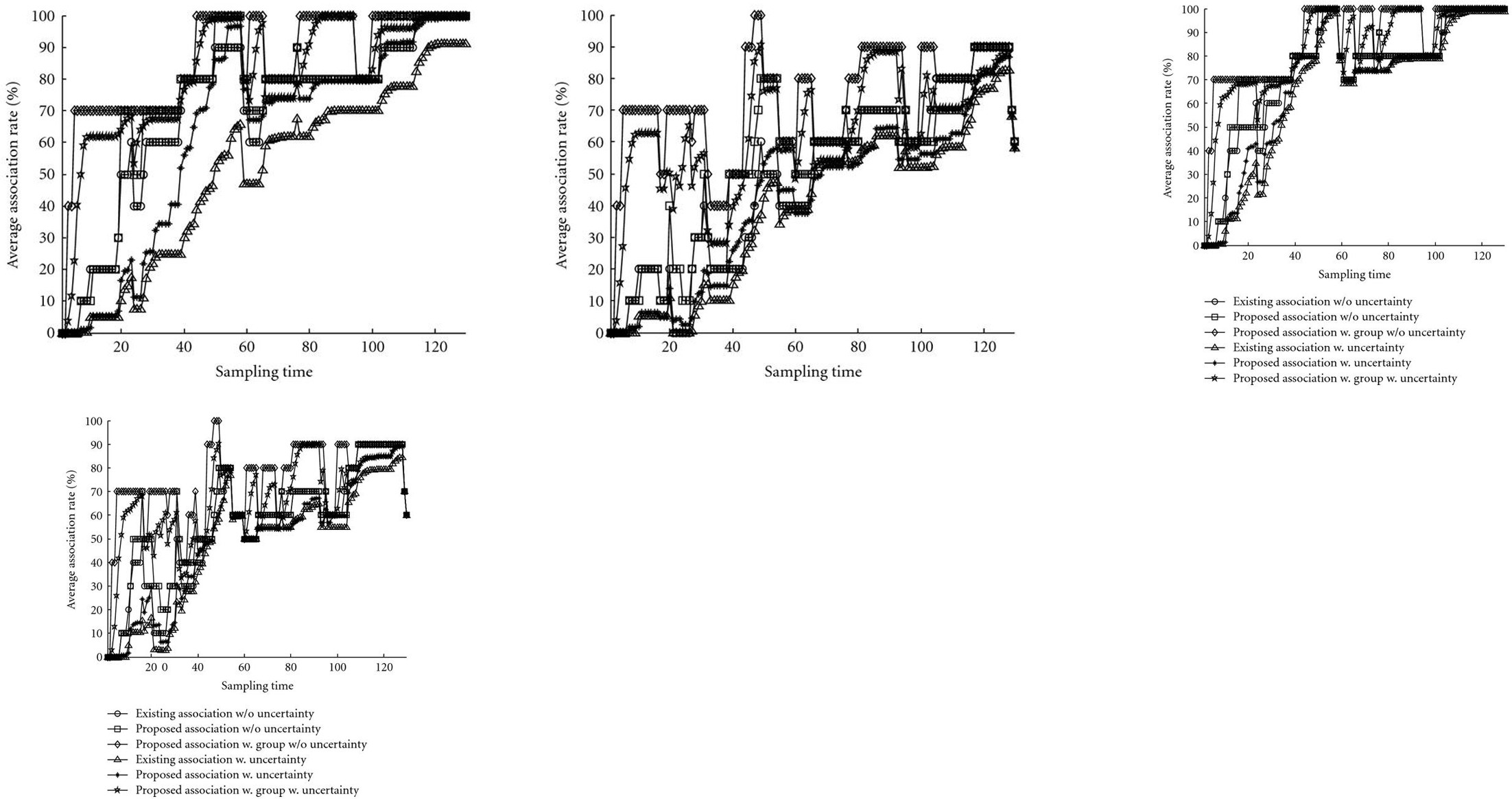 Figure 20