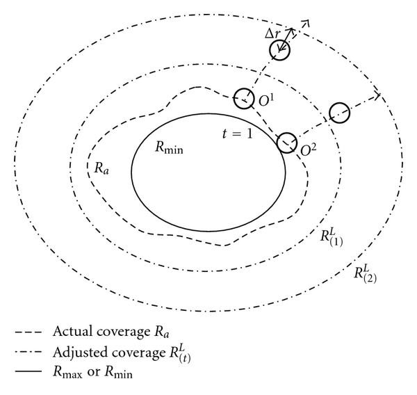 Figure 9