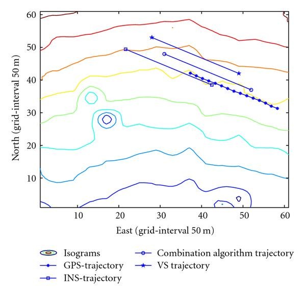 Figure 11