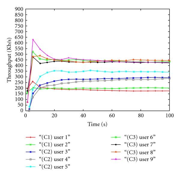 Figure 12