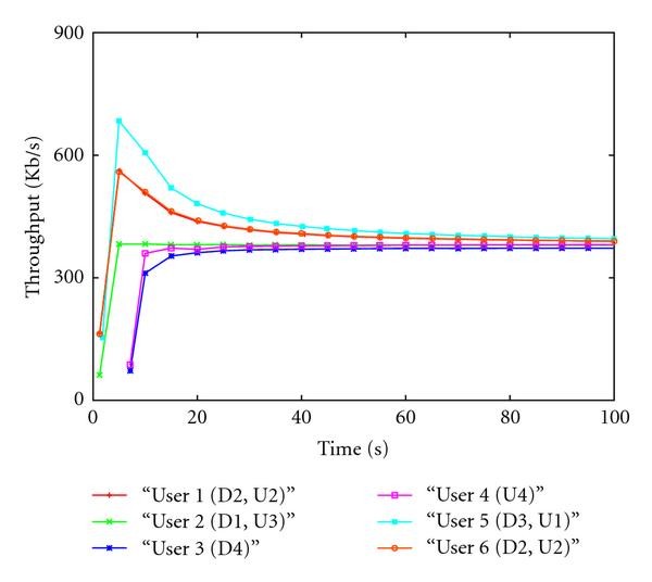 Figure 9