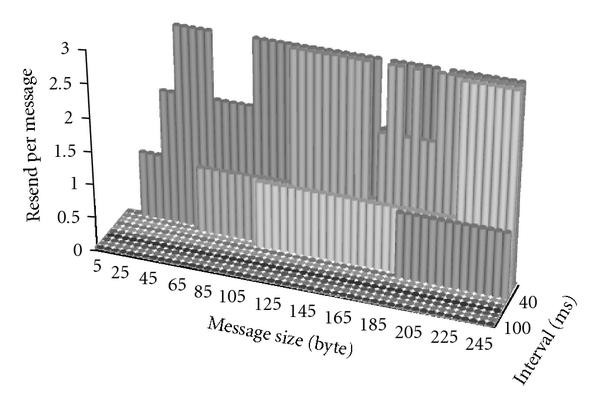 Figure 13