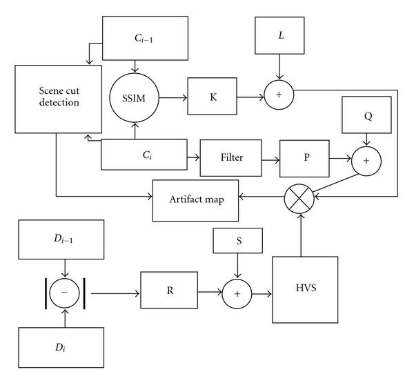 Figure 9