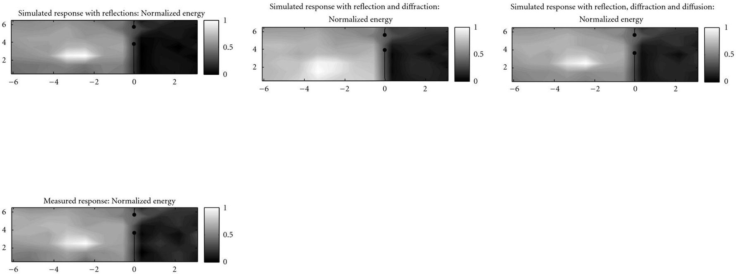 Figure 20