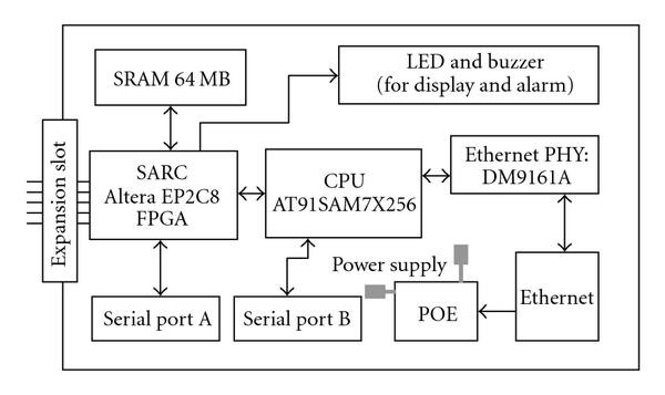 Figure 11