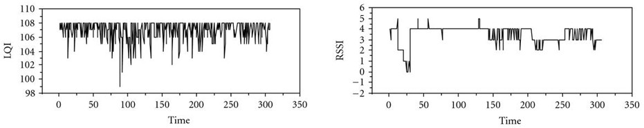 Figure 22