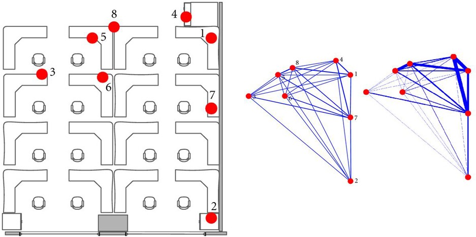 Figure 24