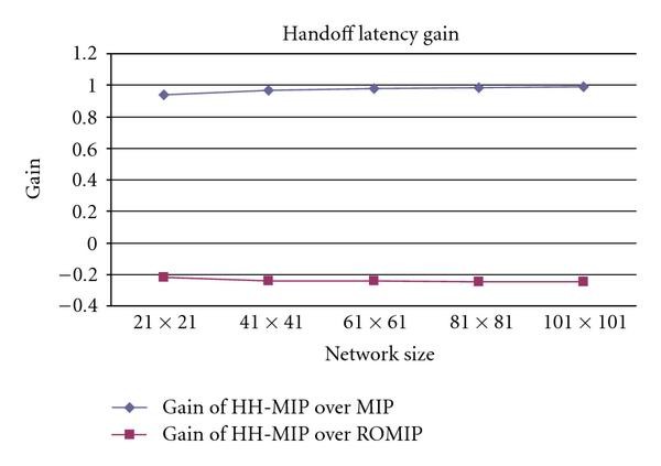 Figure 13