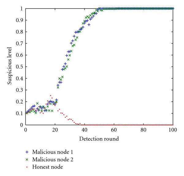 Figure 12