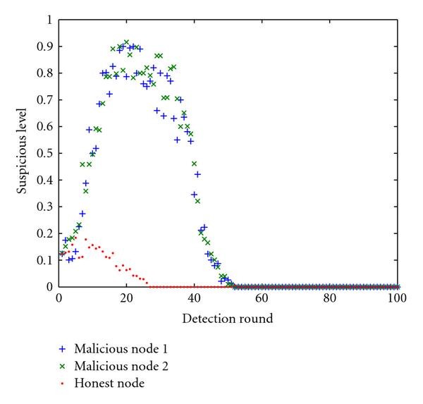 Figure 13