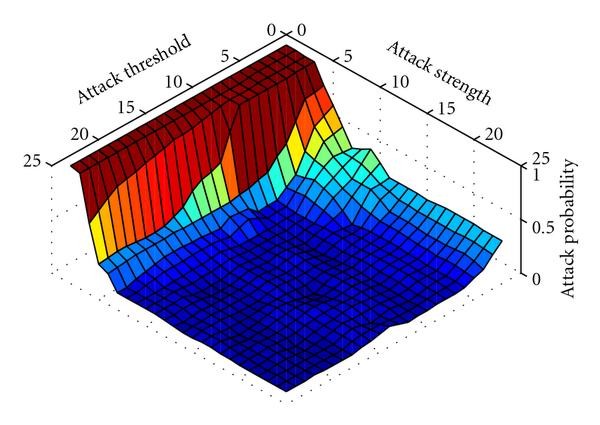 Figure 14