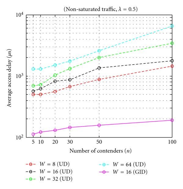 Figure 10