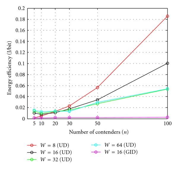 Figure 12