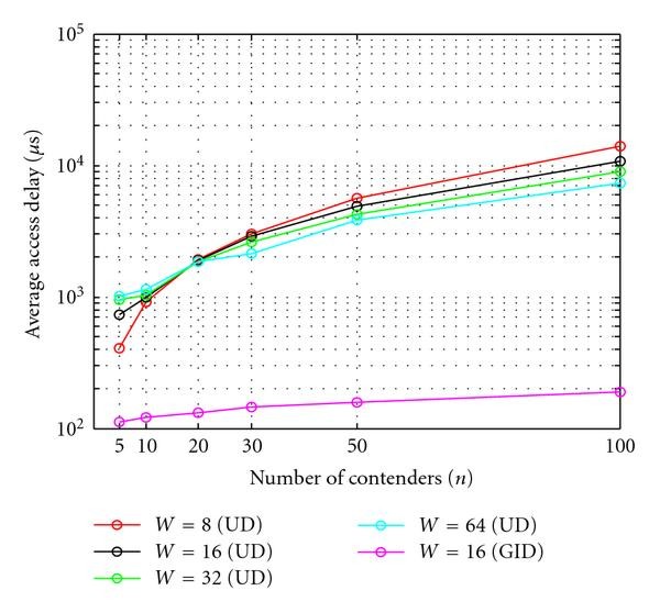 Figure 9