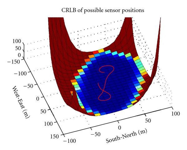 Figure 7