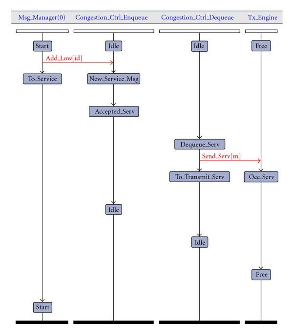 Figure 10