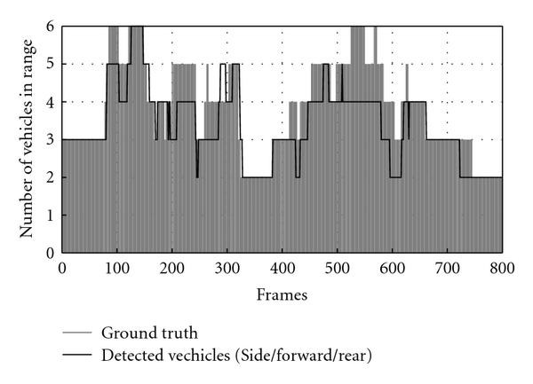 Figure 16