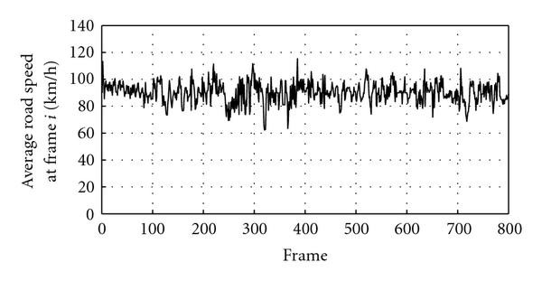 Figure 19