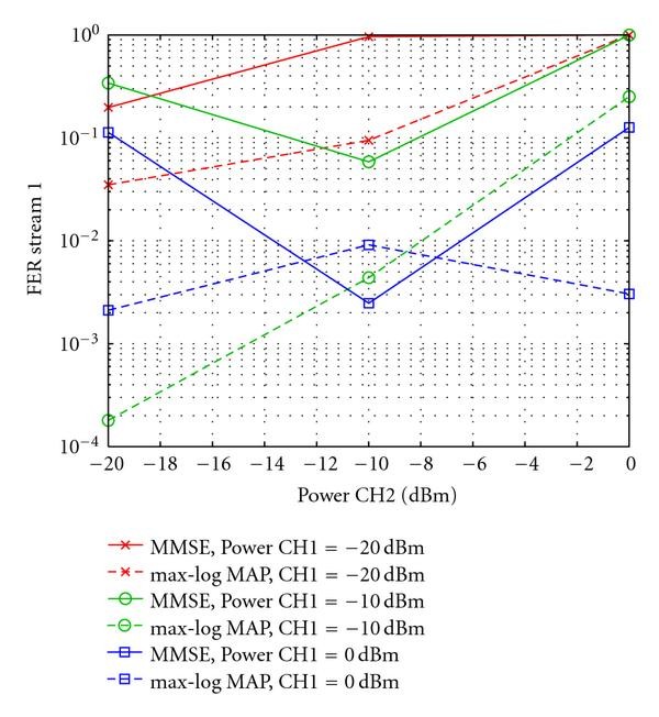 Figure 14