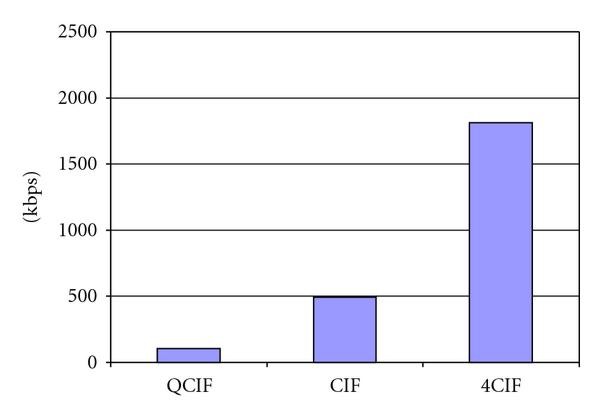 Figure 7