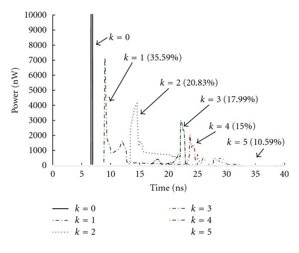 Figure 11